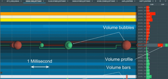 Unique Indicators