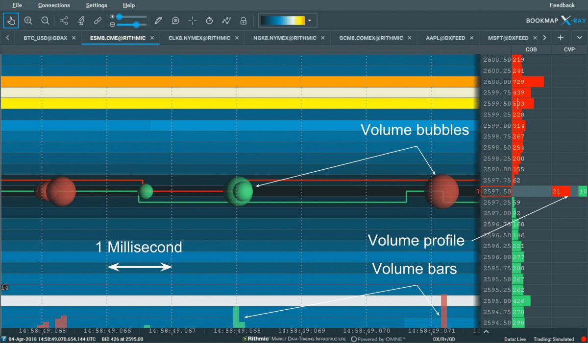 Volume Visualization